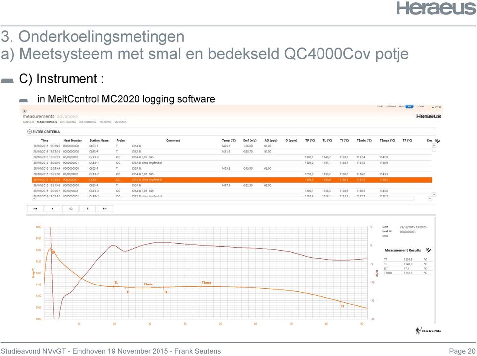 MeltControl MC2020 logging software Studieavond