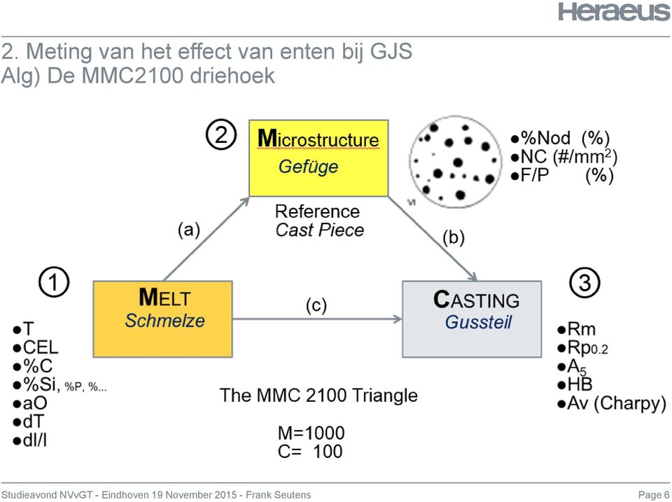 Studieavond NVvGT - Eindhoven 19