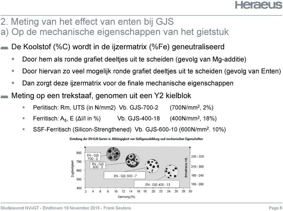 de finale mechanische eigenschappen Meting op een trekstaaf, genomen uit een Y2 kielblok Perlitisch: Rm, UTS (in N/mm2) Vb.