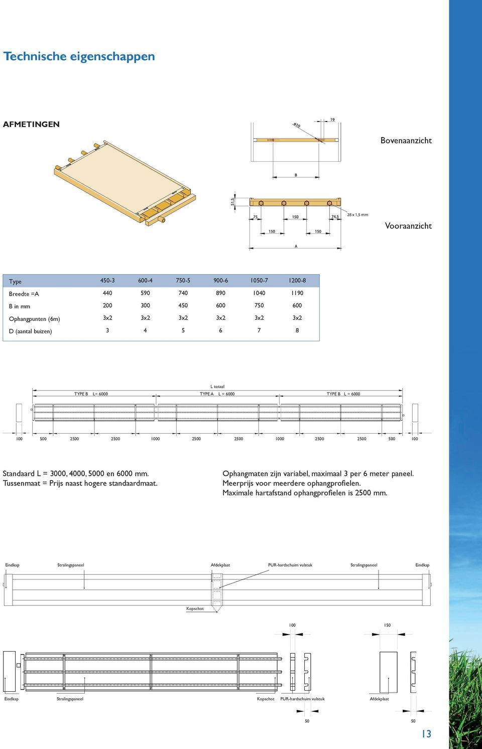 3000, 4000, 5000 en 6000 mm. Tussenmaat = Prijs naast hogere standaardmaat. Ophangmaten zijn variabel, maximaal 3 per 6 meter paneel. Meerprijs voor meerdere ophangprofielen.