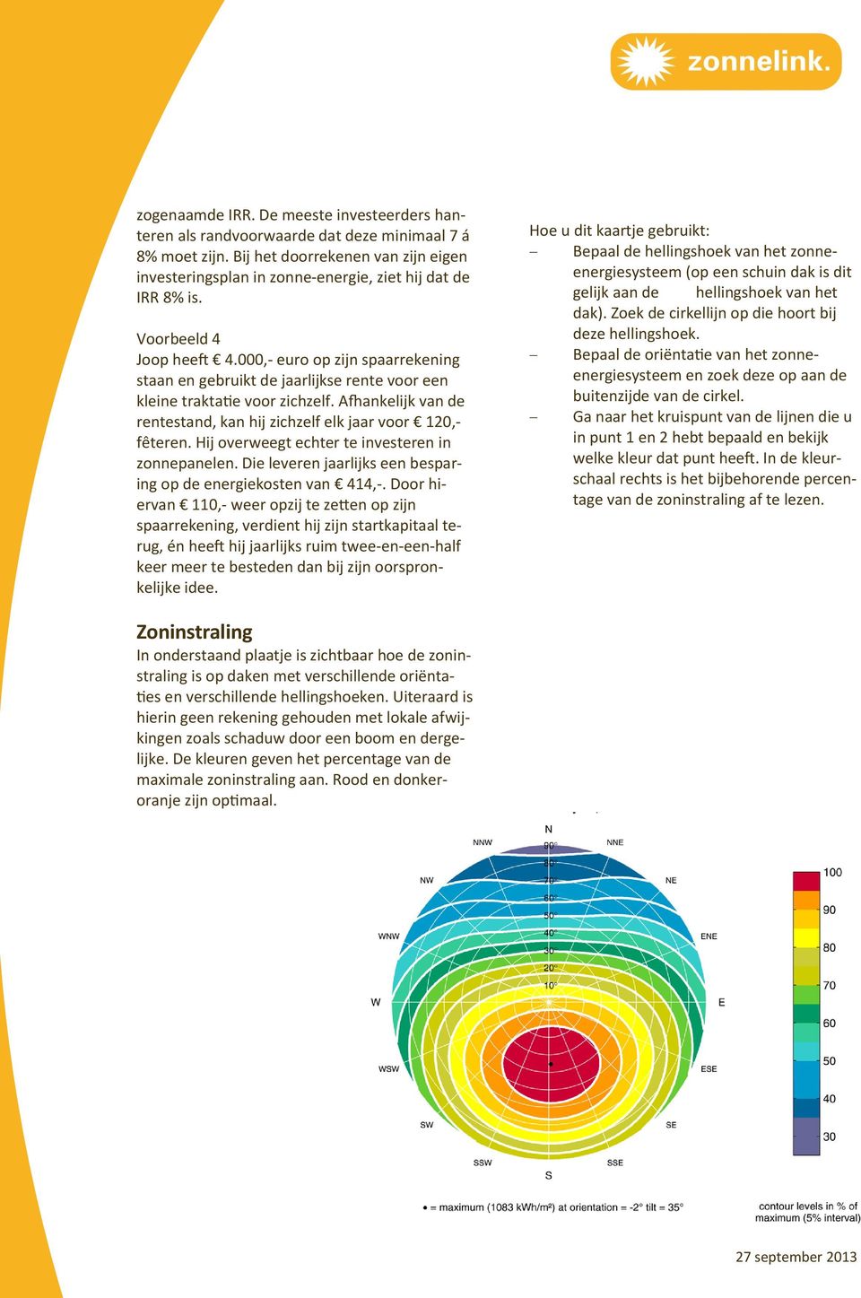 Afhankelijk van de rentestand, kan hij zichzelf elk jaar voor 120,- fêteren. Hij overweegt echter te investeren in zonnepanelen. Die leveren jaarlijks een besparing op de energiekosten van 414,-.