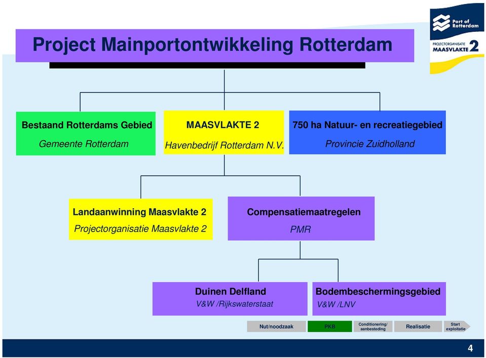 AKTE 2 Havenbedrijf Rotterdam N.V.