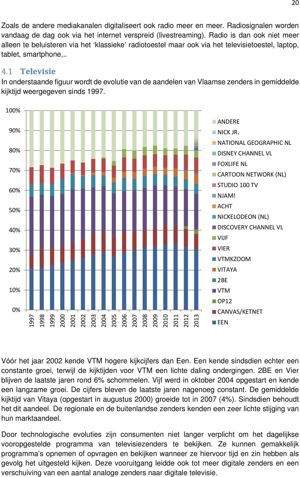 1 Televisie In onderstaande figuur wordt de evolutie van de aandelen van Vlaamse zenders in gemiddelde kijktijd weergegeven sinds 1997.