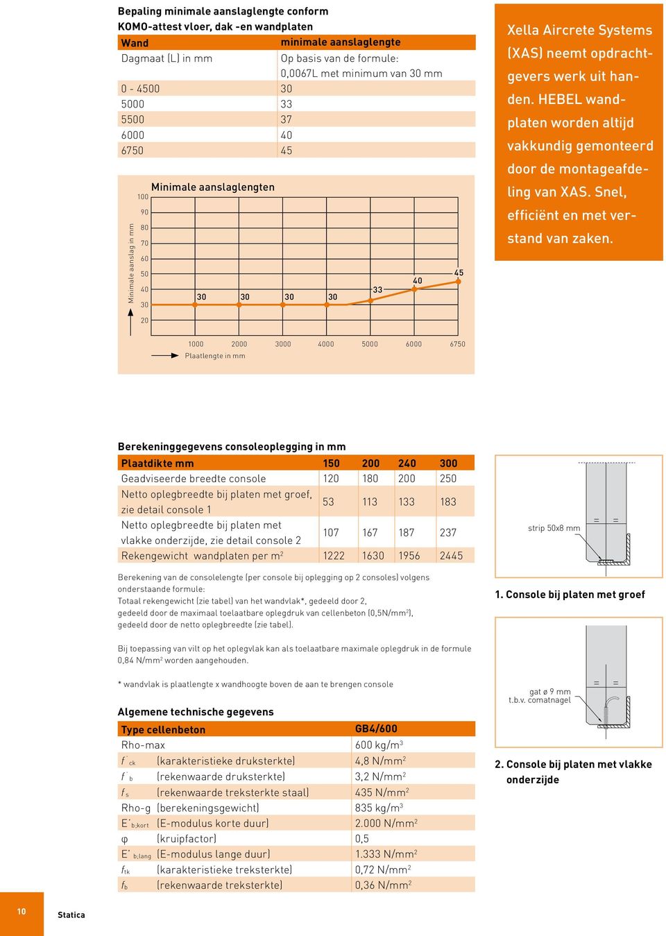 HEBEL wandplaten worden altijd vakkundig gemonteerd door de montageafdeling van XAS. Snel, efficiënt en met verstand van zaken.