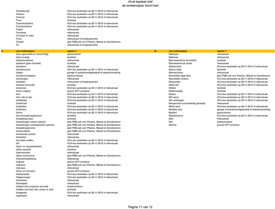 Vaas (glas blank en doorzichtig) glascontainer Wafelijzer Vaas (overig) Walkman Vaatwasmachine Warmwaterkruik (kunststof) Vaatwerk (glas of kristal) Warmwaterkruik (staal) Vanadium Wasbenzine KCA-box