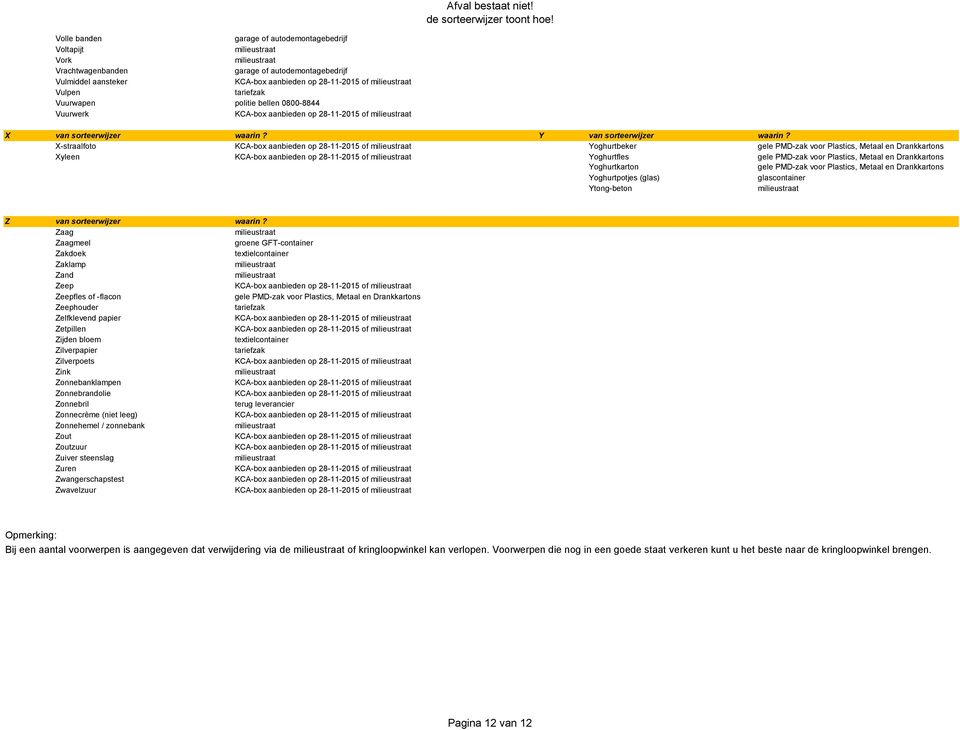 X-straalfoto KCA-box aanbieden op 28-11-2015 of Yoghurtbeker Xyleen KCA-box aanbieden op 28-11-2015 of Yoghurtfles Yoghurtkarton Yoghurtpotjes (glas) glascontainer Ytong-beton Z van sorteerwijzer