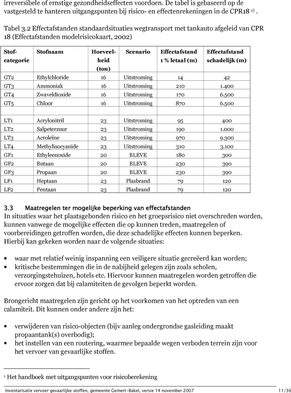 (m) Effectafstand schadelijk (m) GT2 Ethylchloride 16 Uitstroming 14 42 GT3 Ammoniak 16 Uitstroming 210 1.400 GT4 Zwaveldioxide 16 Uitstroming 170 6.500 GT5 Chloor 16 Uitstroming 870 6.