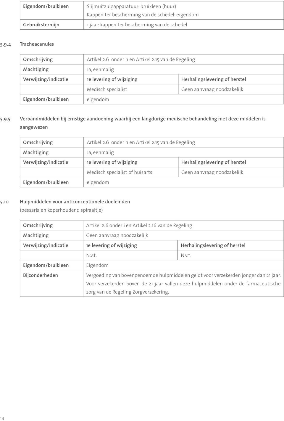 5 Verbandmiddelen bij ernstige aandoening waarbij een langdurige medische behandeling met deze middelen is aangewezen Artikel 2.6 onder h en Artikel 2.