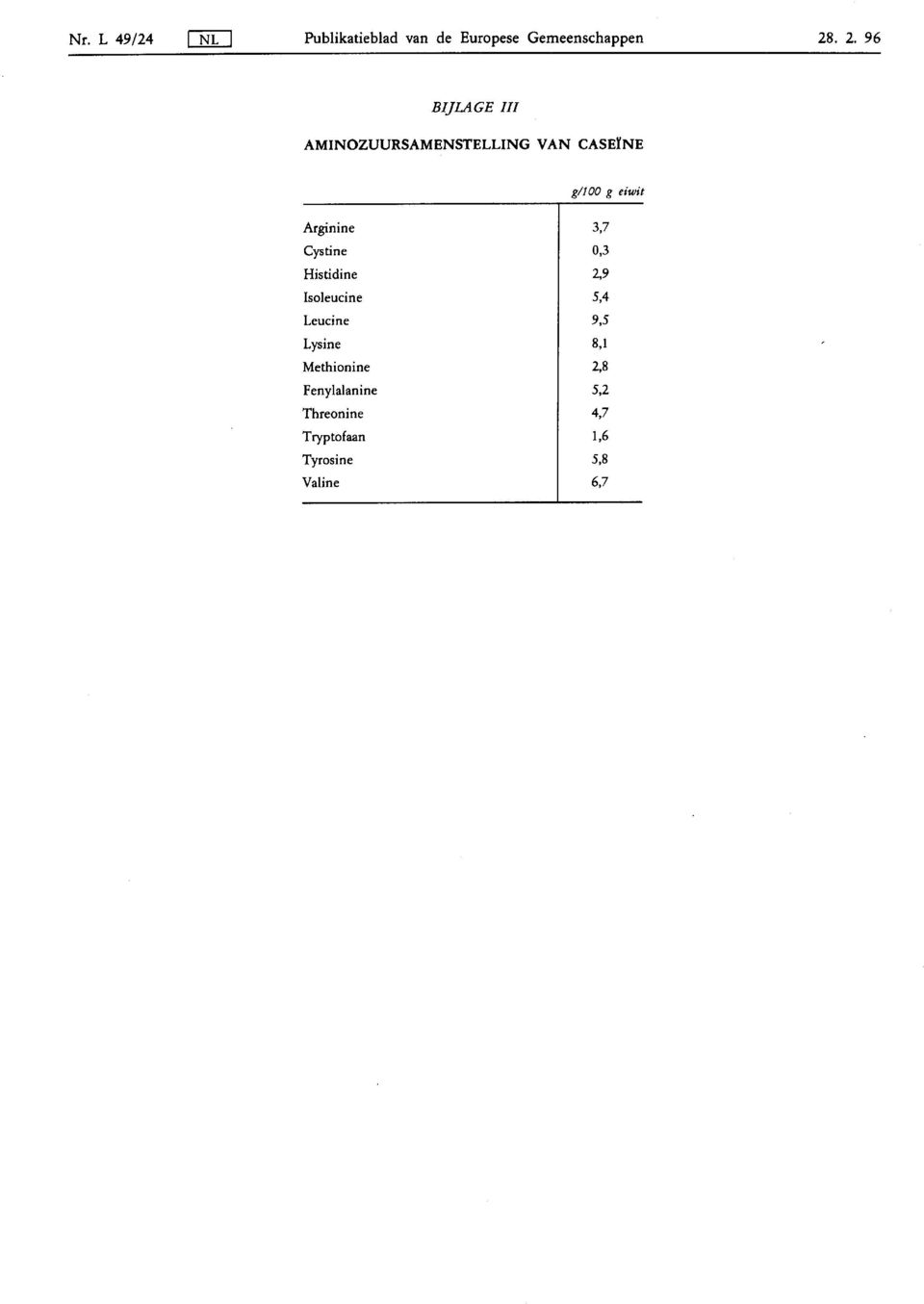 Arginine 3,7 Cystine 0,3 Histidine 2,9 Isoleucine 5,4 Leucine 9,5 Lysine