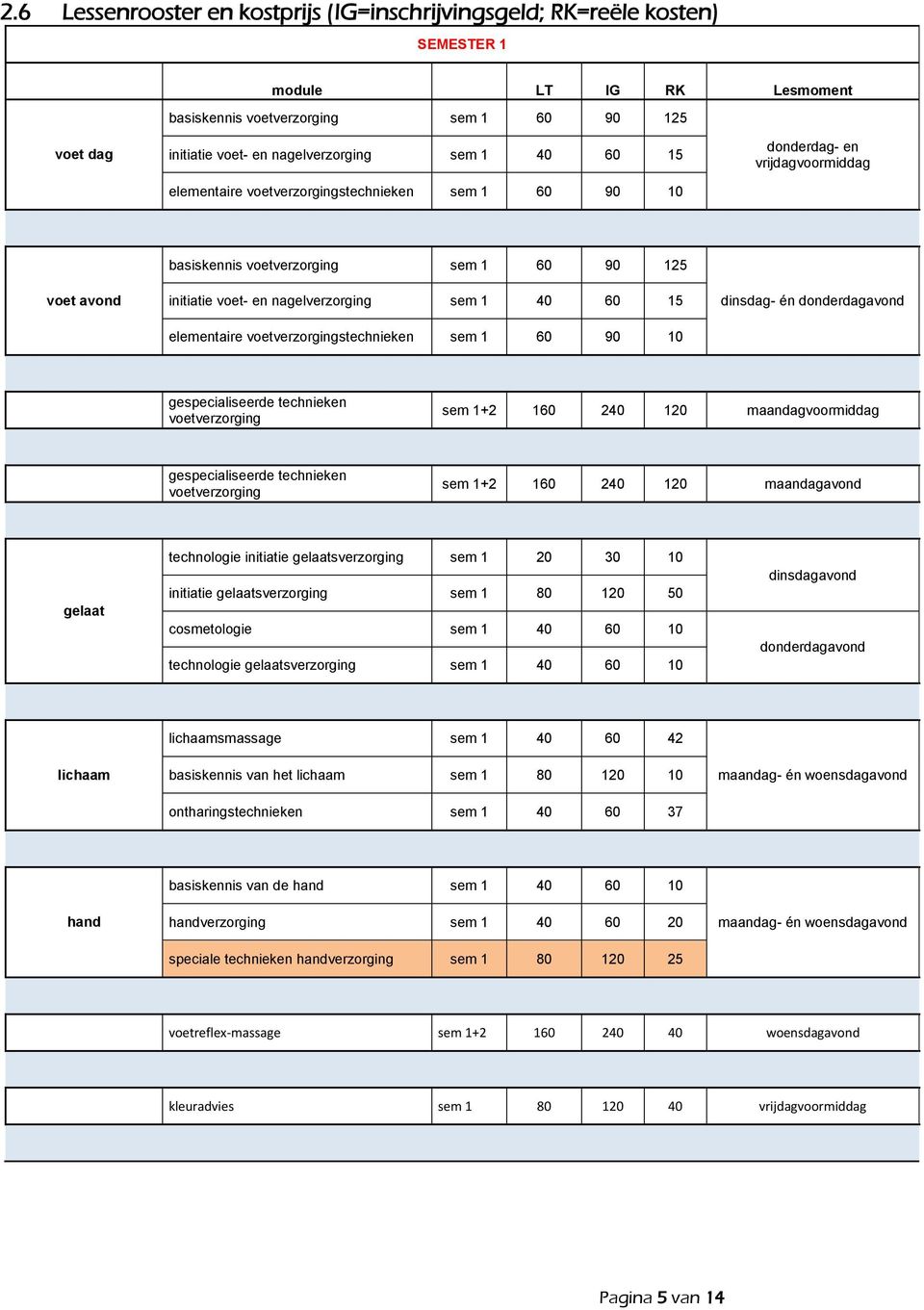 elementaire voetverzorgingstechnieken sem 1 60 90 10 dinsdag- én donderdagavond gespecialiseerde technieken voetverzorging sem 1+2 160 240 120 maandagvoormiddag gespecialiseerde technieken