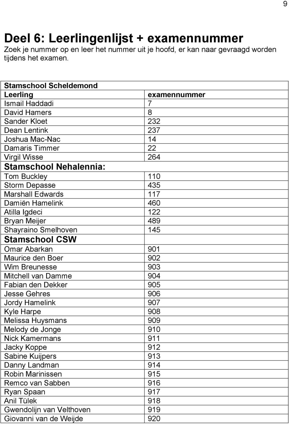 Depasse 435 Marshall Edwards 117 Damiën Hamelink 460 Atilla Igdeci 122 Bryan Meijer 489 Shayraino Smelhoven 145 Stamschool CSW Omar Abarkan 901 Maurice den Boer 902 Wim Breunesse 903 Mitchell van