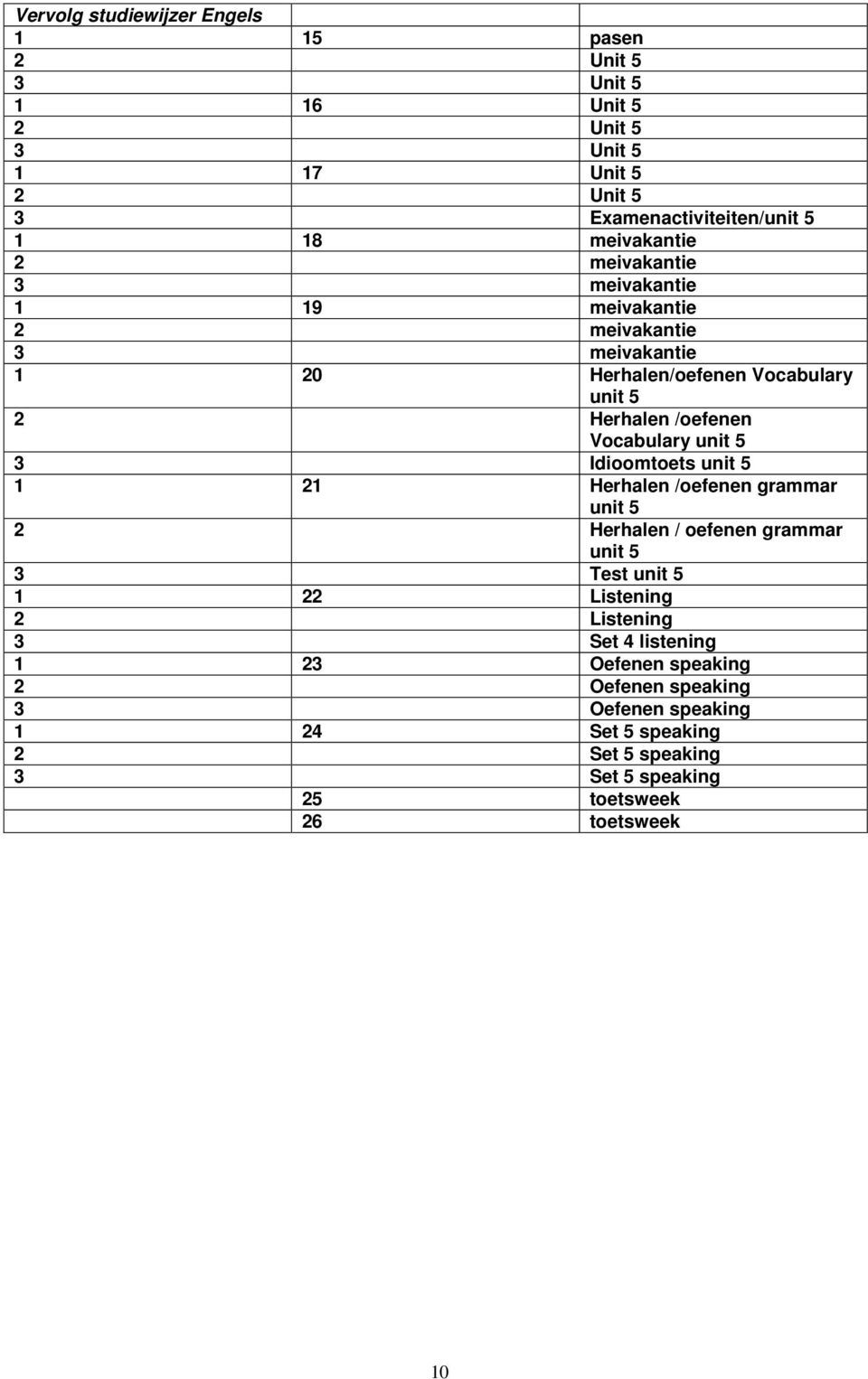 Vocabulary unit 5 3 Idioomtoets unit 5 1 21 Herhalen /oefenen grammar unit 5 2 Herhalen / oefenen grammar unit 5 3 Test unit 5 1 22 Listening 2