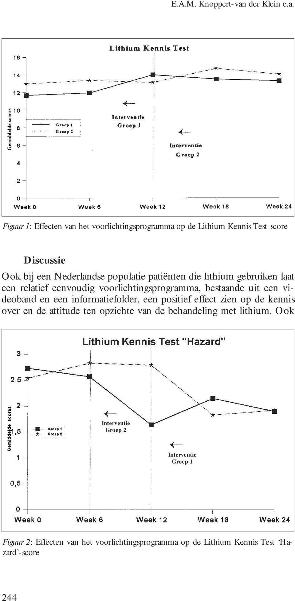 Figuur 1: Effecten van het voorlichtingsprogramma op de Lithium Kennis Test-score Discussie Ook bij een Nederlandse populatie