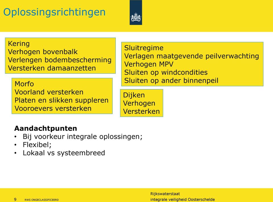 peilverwachting Verhogen MPV Sluiten op windcondities Sluiten op ander binnenpeil Dijken Verhogen