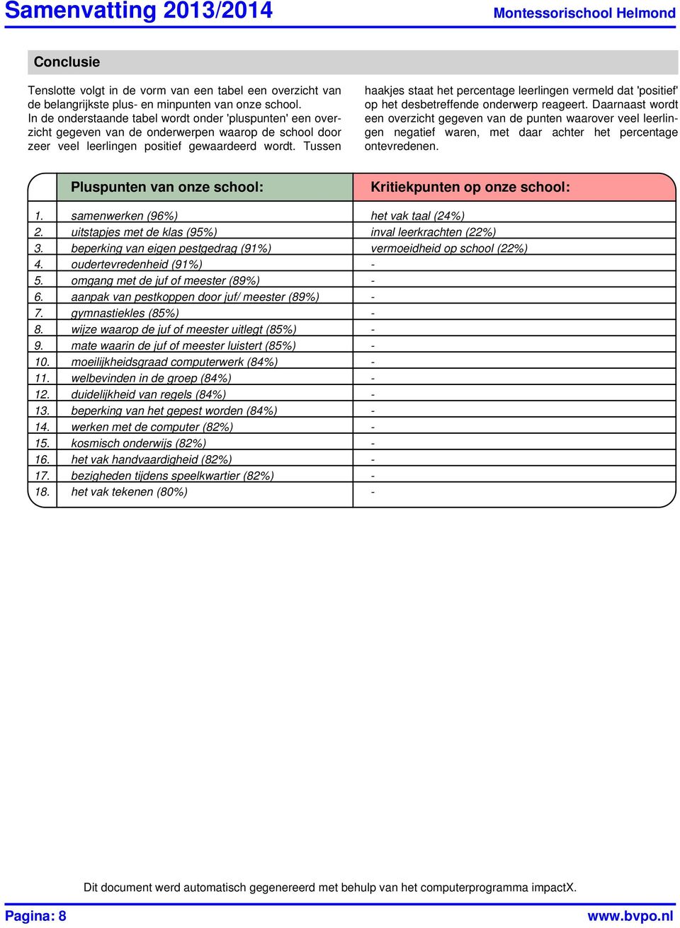 Tussen haakjes staat het percentage leerlingen vermeld dat 'positief' op het desbetreffende onderwerp reageert.