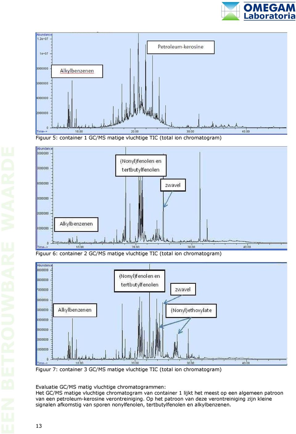 chromatogrammen: Het GC/MS matige vluchtige chromatogram van container 1 lijkt het meest op een algemeen patroon van een