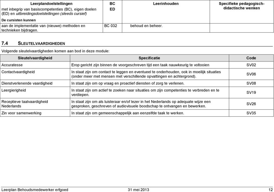 4 SLEUTELVAARDIGHEDEN Volgende sleutelvaardigheden komen aan bod in deze module: Sleutelvaardigheid Specificatie Code Accuratesse Erop gericht zijn binnen de voorgeschreven tijd een taak nauwkeurig