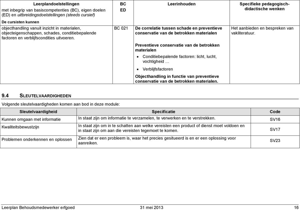 BC 021 De correlatie tussen schade en preventieve conservatie van de betrokken materialen Het aanbieden en bespreken van vakliteratuur.