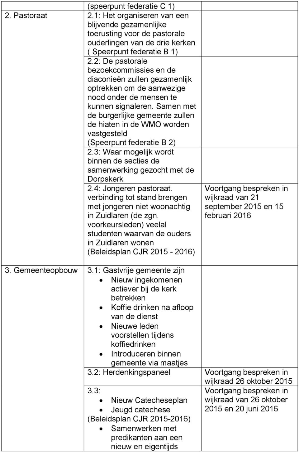 Samen met de burgerlijke gemeente zullen de hiaten in de WMO worden vastgesteld (Speerpunt federatie B 2) 2.3: Waar mogelijk wordt binnen de secties de samenwerking gezocht met de Dorpskerk 2.