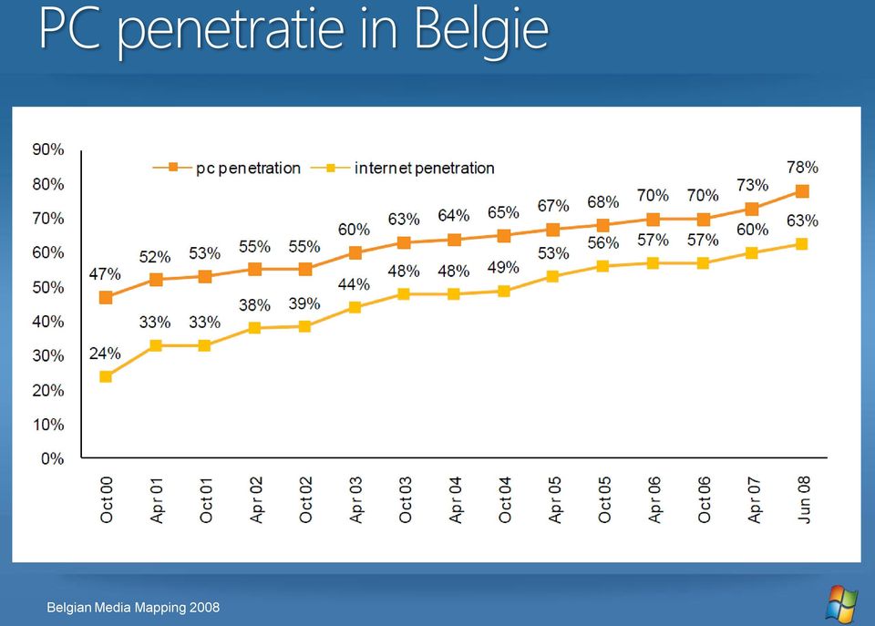 in Belgie