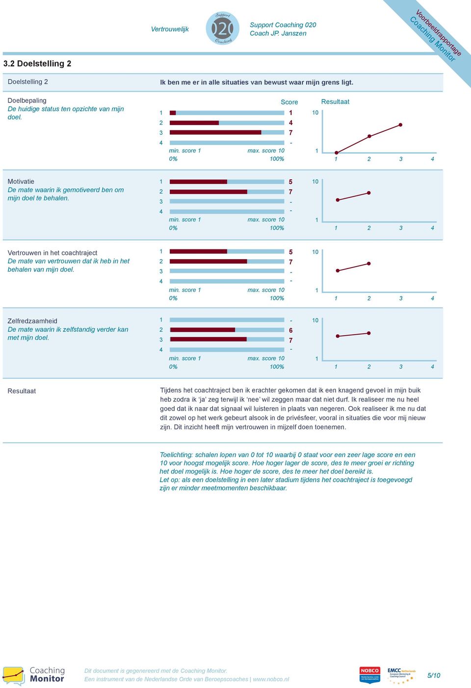 score 0 0% 00% 0 Vertrouwen in het coachtraject De mate van vertrouwen dat ik heb in het behalen van mijn doel. min. score max.
