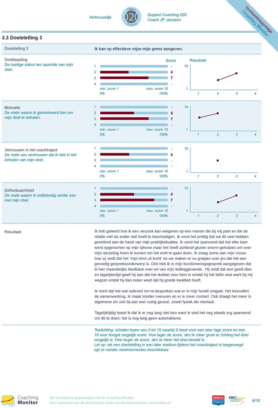 score 0 0% 00% 0 Vertrouwen in het coachtraject De mate van vertrouwen dat ik heb in het behalen van mijn doel. min. score max.