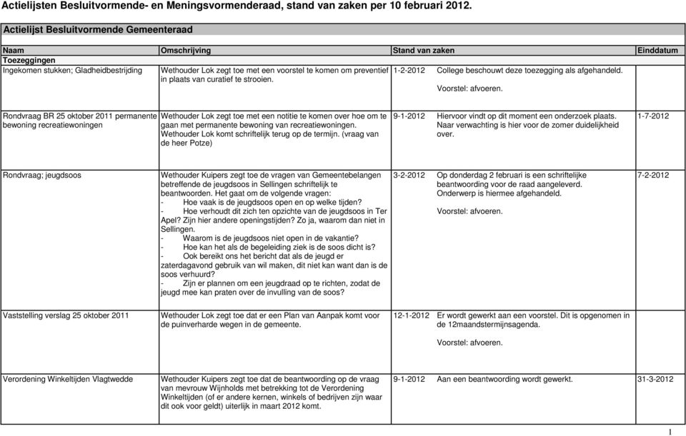 1-2-2012 College beschouwt deze toezegging als afgehandeld. in plaats van curatief te strooien.