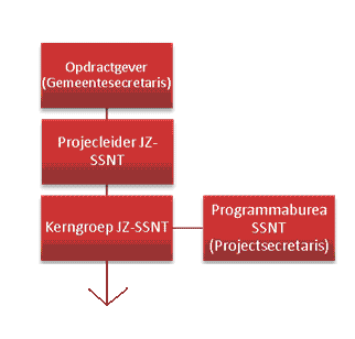 Kostenbesparing vastgesteld dat moet worden betaald aan de partij die personen uitleent bij ziekte of verlof.