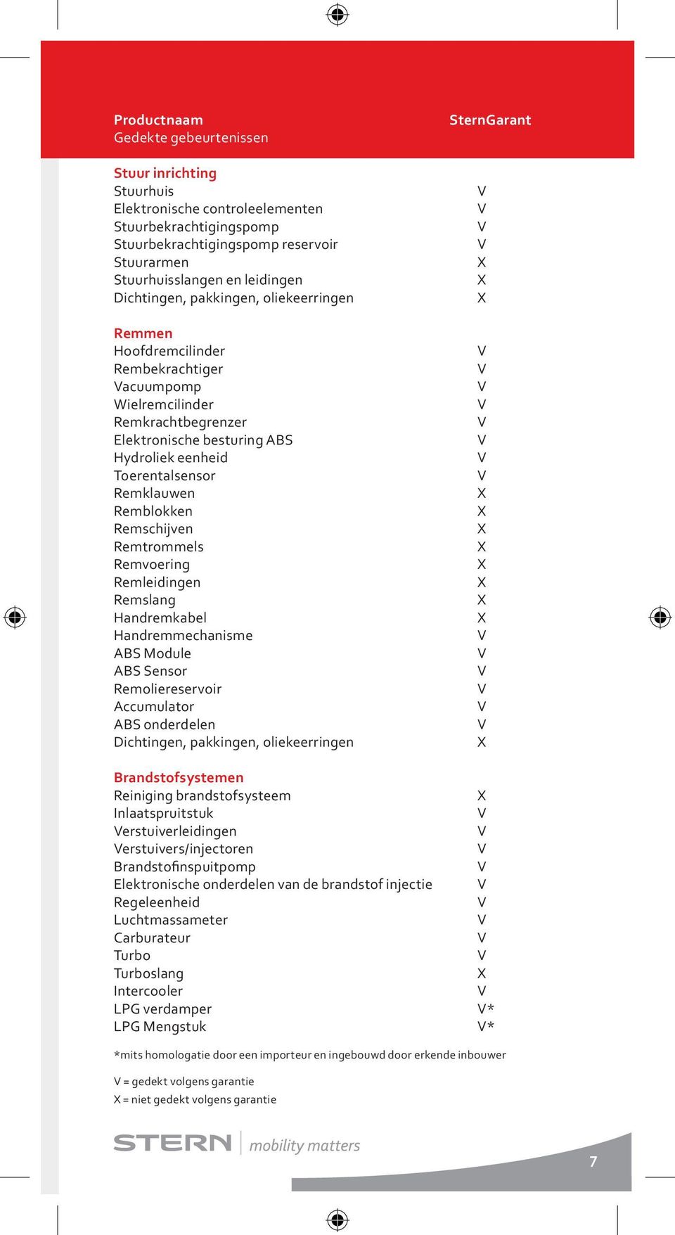 Remslang Handremkabel Handremmechanisme ABS Module ABS Sensor Remoliereservoir Accumulator ABS onderdelen Brandstofsystemen Reiniging brandstofsysteem Inlaatspruitstuk erstuiverleidingen