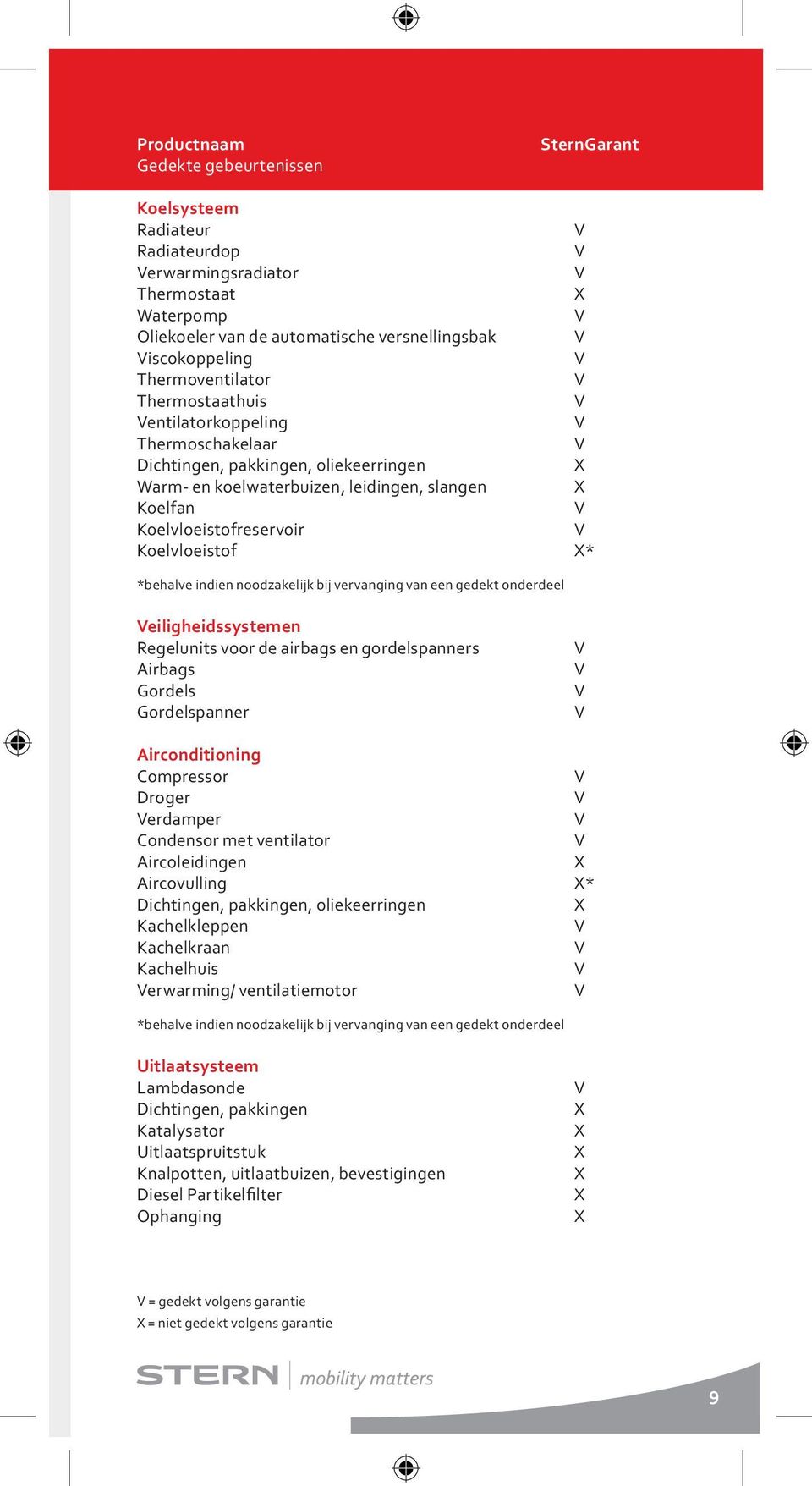 eiligheidssystemen Regelunits voor de airbags en gordelspanners Airbags Gordels Gordelspanner Airconditioning Compressor Droger erdamper Condensor met ventilator Aircoleidingen Aircovulling *