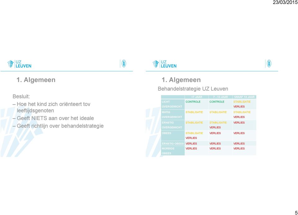 STABILISATIE VERLIES MATIG OVERGEWICHT STABILISATIE STABILISATIE STABILISATIE VERLIES ERNSTIG OVERGEWICHT STABILISATIE