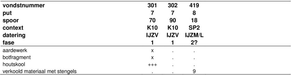 IJZM/L fase 1 1 2? aardewerk x.. botfragment x.