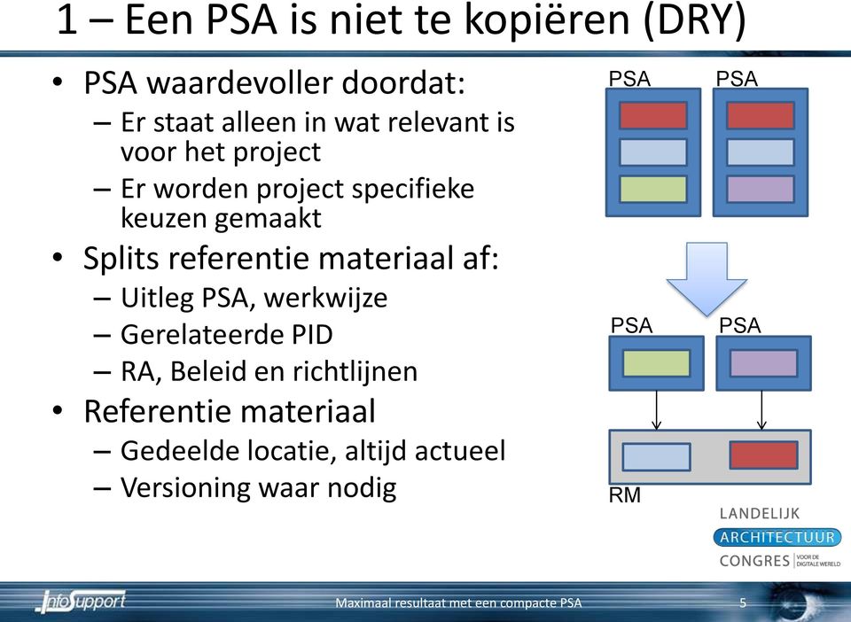 Uitleg PSA, werkwijze Gerelateerde PID RA, Beleid en richtlijnen Referentie materiaal Gedeelde