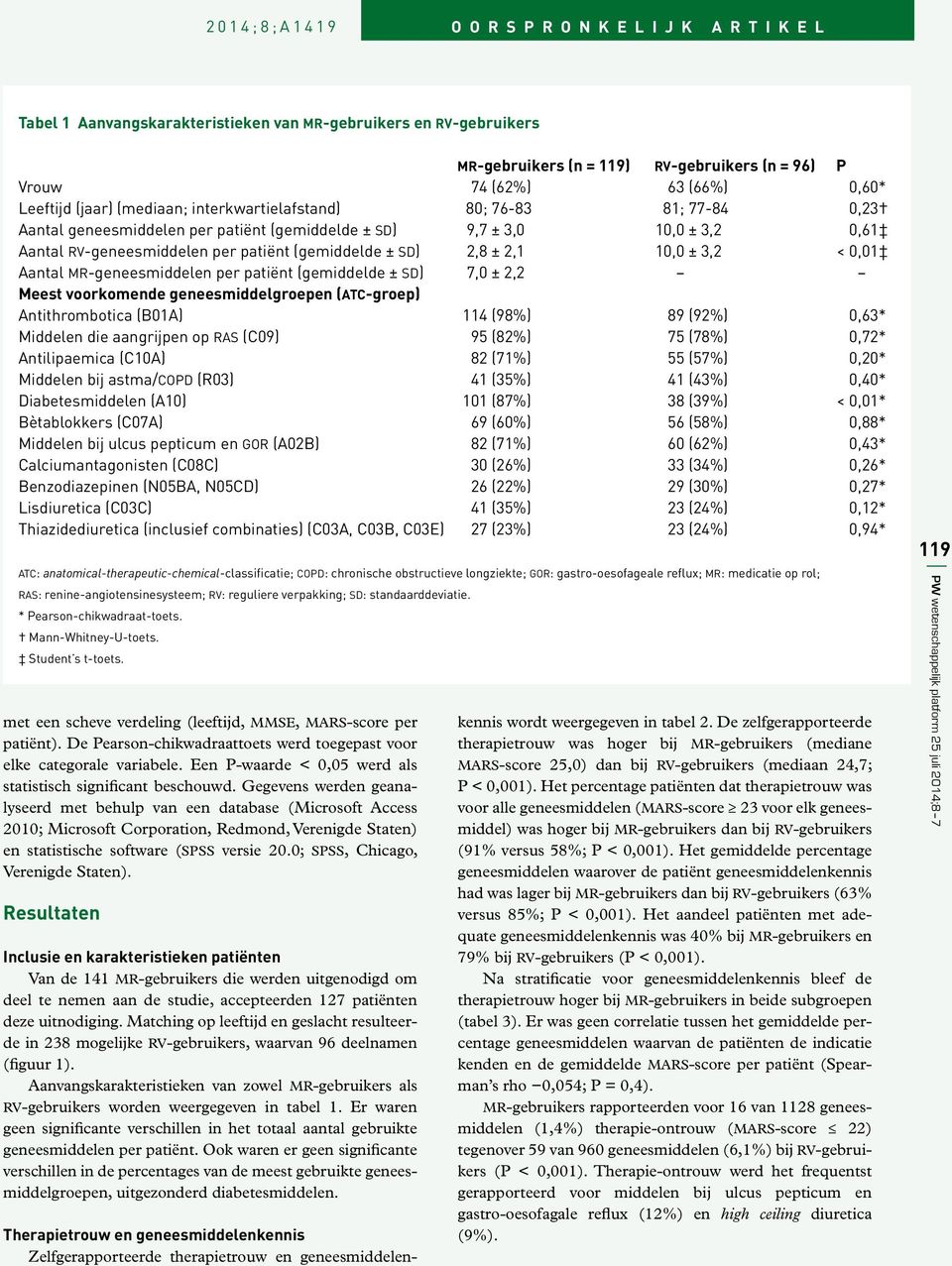 2,8 ± 2,1 10,0 ± 3,2 < 0,01 Aantal mr-geneesmiddelen per patiënt (gemiddelde ± sd) 7,0 ± 2,2 Meest voorkomende geneesmiddelgroepen (atc-groep) Antithrombotica (B01A) 114 (98%) 89 (92%) 0,63* Middelen