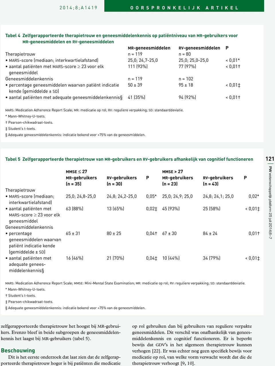 (93%) 77 (97%) < 0,01 geneesmiddel Geneesmiddelenkennis n = 119 n = 102 percentage geneesmiddelen waarvan patiënt indicatie kende (gemiddelde ± sd) 50 ± 39 95 ± 18 < 0,01 aantal patiënten met