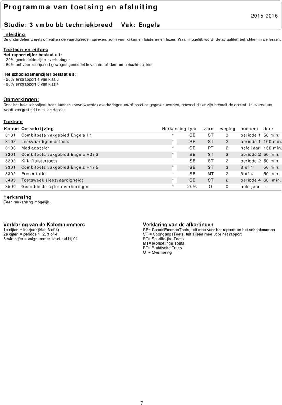 hele schooljaar heen kunnen (onverwachte) overhoringen en/of practica gegeven worden, hoeveel dit er zijn bepaalt de docent.