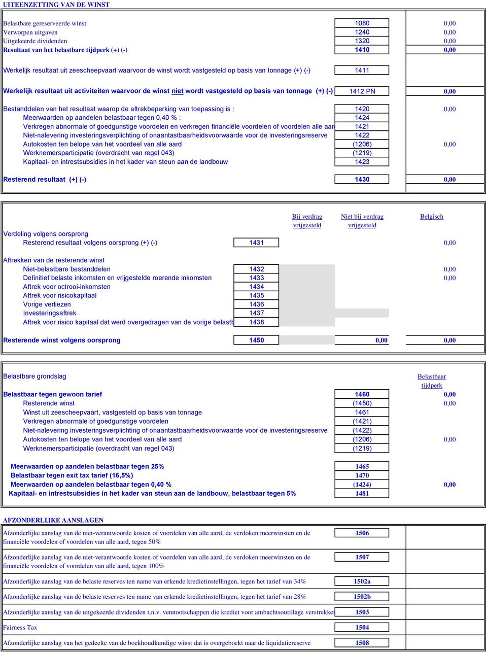 (+) (-) 1412 PN 0,00 Bestanddelen van het resultaat waarop de aftrekbeperking van toepassing is : 1420 0,00 Meerwaarden op aandelen belastbaar tegen 0,40 % : 1424 Verkregen abnormale of goedgunstige