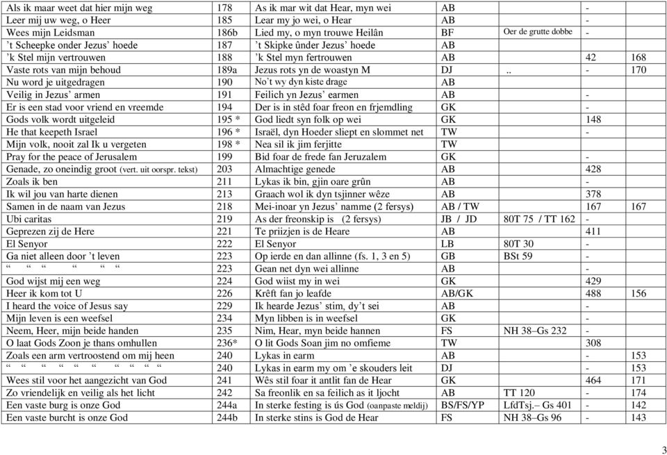 . - 170 Nu word je uitgedragen 190 No t wy dyn kiste drage AB Veilig in Jezus armen 191 Feilich yn Jezus earmen AB - Er is een stad voor vriend en vreemde 194 Der is in stêd foar freon en frjemdling