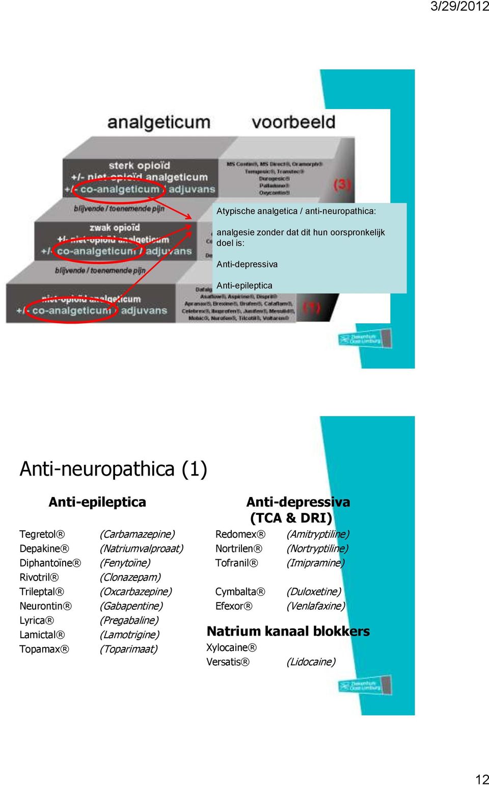 Neurontin (Gabapentine) Lyrica (Pregabaline) Lamictal (Lamotrigine) Topamax (Toparimaat) Anti-depressiva (TCA & DRI) Redomex (Amitryptiline)