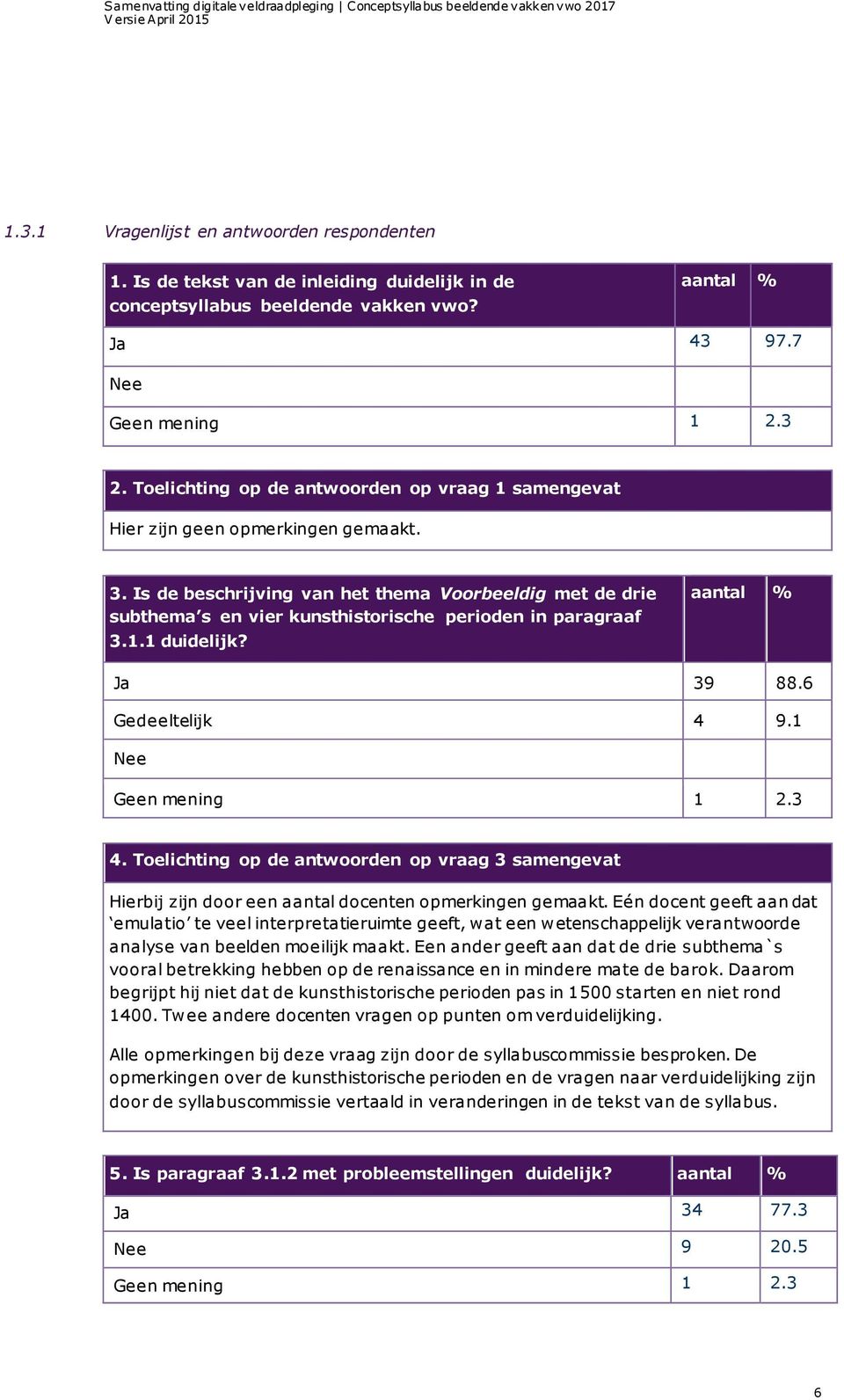 Is de beschrijving van het thema Voorbeeldig met de drie subthema s en vier kunsthistorische perioden in paragraaf 3.1.1 duidelijk? aantal % Ja 39 88.6 Gedeeltelijk 4 9.1 Nee Geen mening 1 2.3 4.