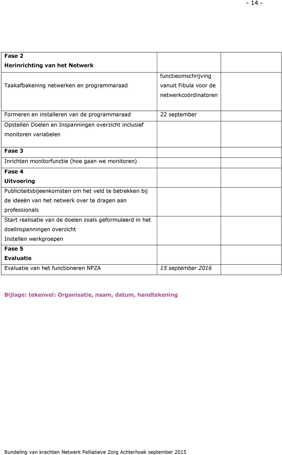 Uitvoering Publiciteitsbijeenkomsten om het veld te betrekken bij de ideeën van het netwerk over te dragen aan professionals Start realisatie van de doelen zoals geformuleerd