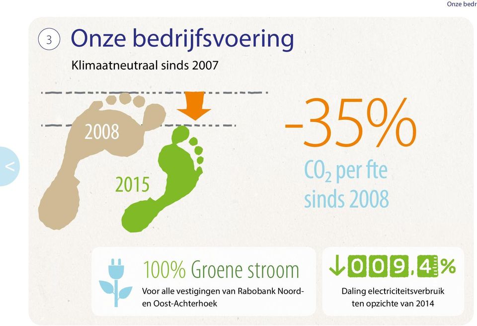 stroom Voor alle vestigingen van Rabobank Noorden