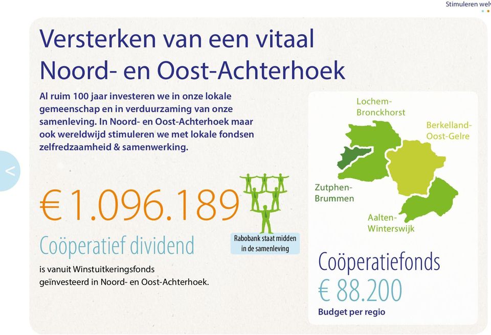 Lochem- Bronckhorst Stimuleren welv Berkelland- Oost-Gelre 1.096.