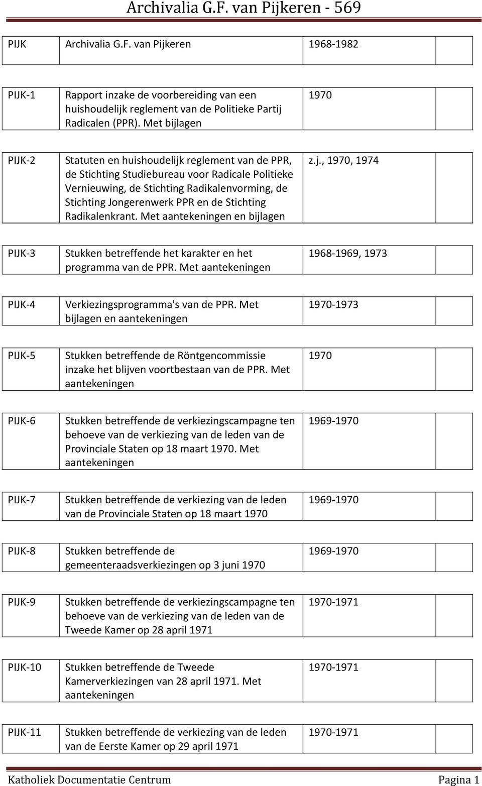 Stichting Radikalenkrant. Met en bijlagen,, 1974 PIJK 3 Stukken betreffende het karakter en het programma van de PPR. Met 1968 1969, 1973 PIJK 4 Verkiezingsprogramma's van de PPR.