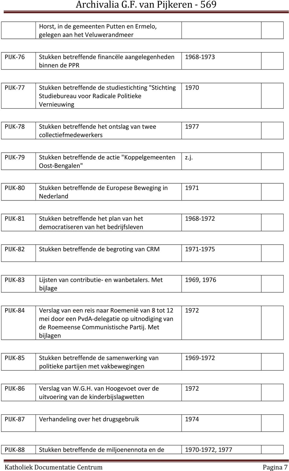 PIJK 80 Stukken betreffende de Europese Beweging in Nederland 1971 PIJK 81 Stukken betreffende het plan van het democratiseren van het bedrijfsleven 1968 PIJK 82 Stukken betreffende de begroting van