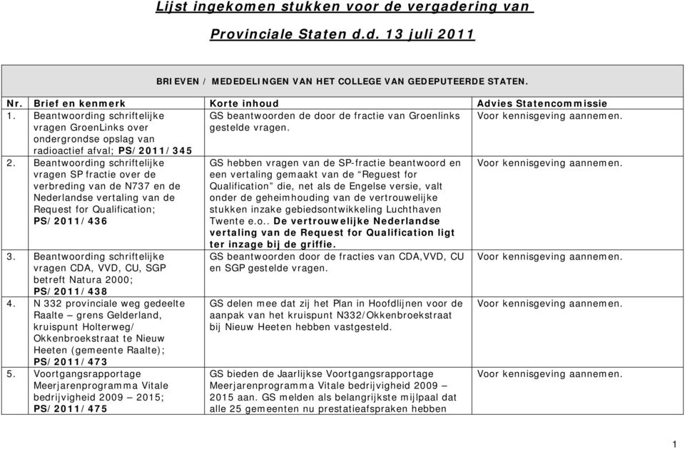 Beantwoording schriftelijke vragen GroenLinks over ondergrondse opslag van radioactief afval; PS/2011/345 GS beantwoorden de door de fractie van Groenlinks gestelde vragen. 2.