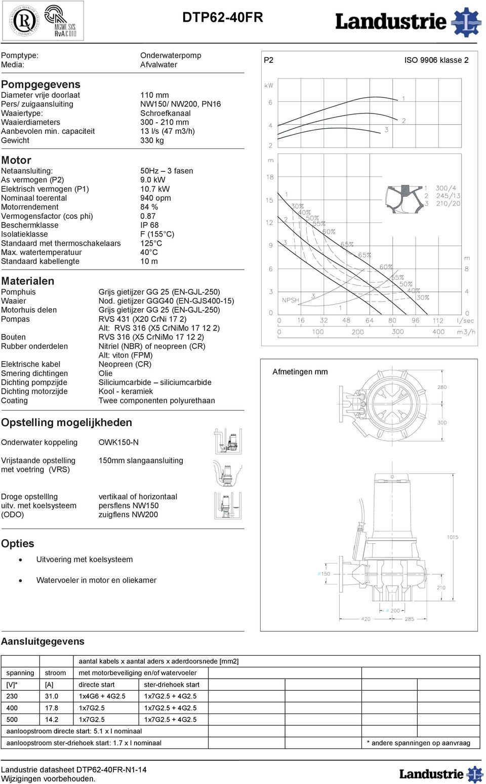 87 OWK150-N 150mm slangaansluiting persflens NW150 230 31.0 1x4G6 + 4G2.5 1x7G2.5 + 4G2.5 400 17.8 1x7G2.