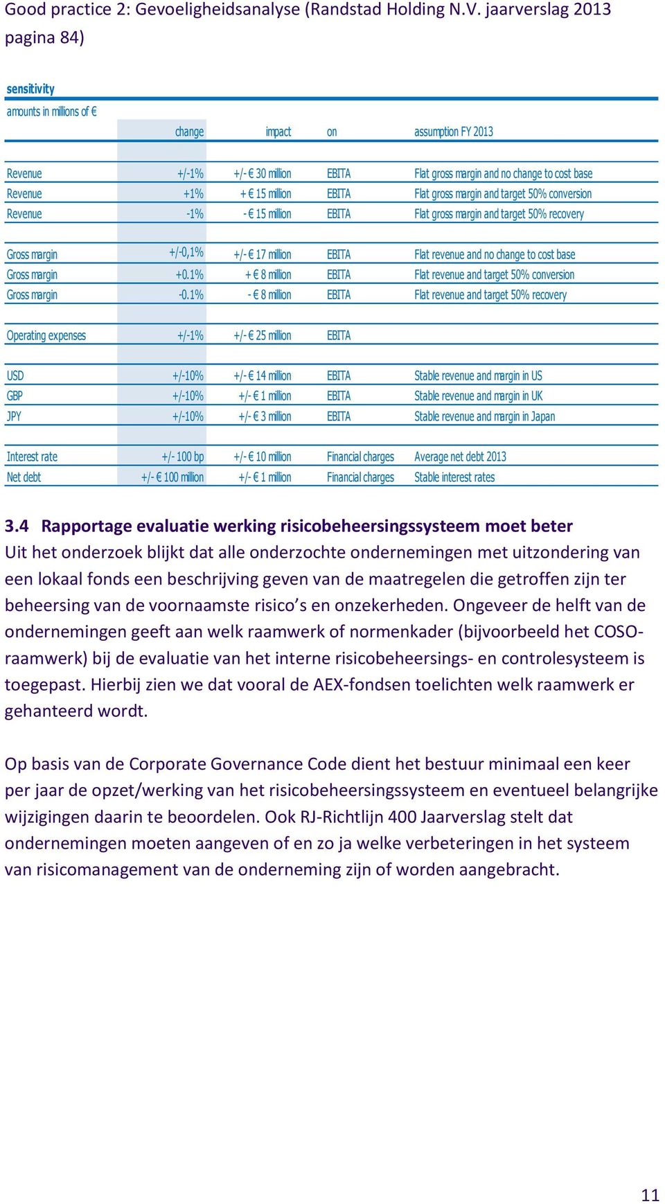 million EBITA Flat gross margin and target 50% conversion Revenue -1% - 15 million EBITA Flat gross margin and target 50% recovery Gross margin +/-0,1% +/- 17 million EBITA Flat revenue and no change