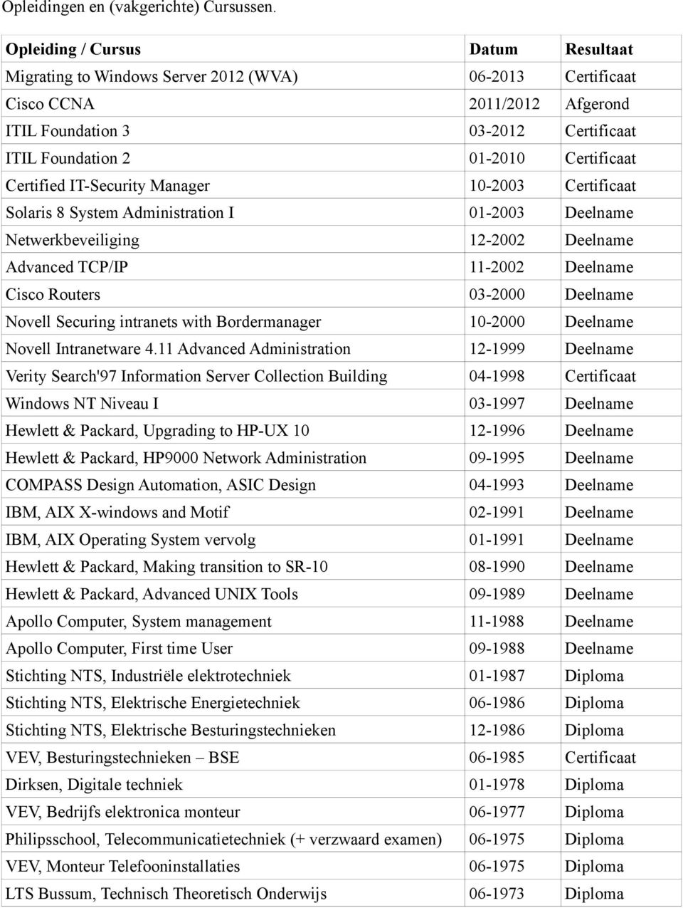 Certified IT-Security Manager 10-2003 Certificaat Solaris 8 System Administration I 01-2003 Deelname Netwerkbeveiliging 12-2002 Deelname Advanced TCP/IP 11-2002 Deelname Cisco Routers 03-2000