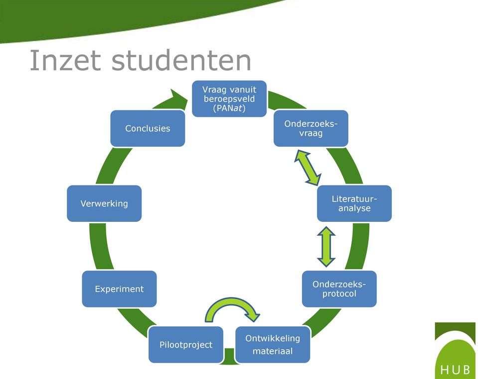 Onderzoeksvraag Literatuuranalyse